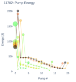 Pump Energy