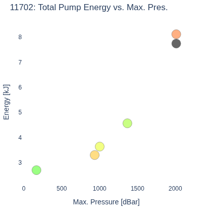 Total Pump Energy vs. Max. Pres.