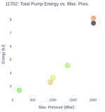 Total Pump Energy vs. Max. Pres.