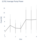 Average Pump Power