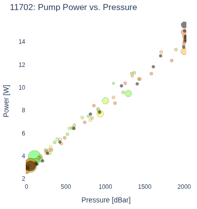 Pump Power vs. Pressure