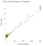 Pump Power vs. Pressure