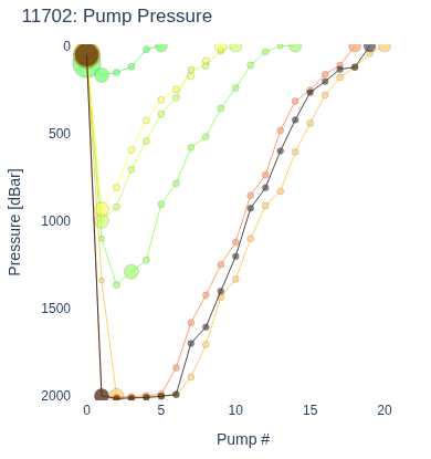 Pump Pressure