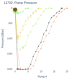 Pump Pressure