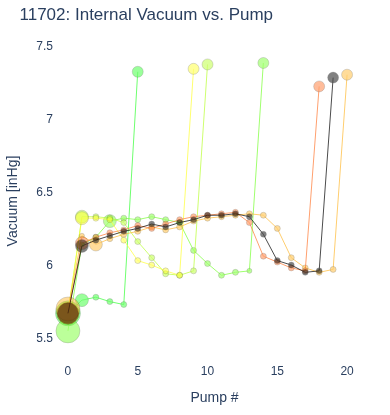 Internal Vacuum vs. Pump