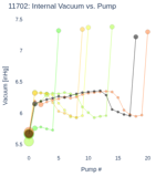 Internal Vacuum vs. Pump