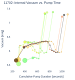 Internal Vacuum vs. Pump Time