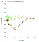 Pump Battery Voltage