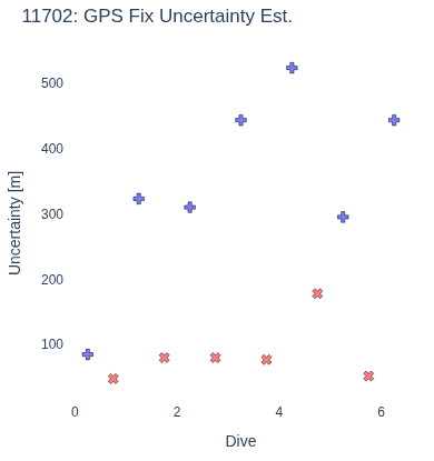 GPS Fix Uncertainty Est.