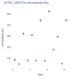 GPS Fix Uncertainty Est.