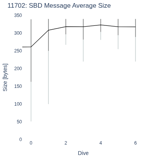 SBD Message Average Size