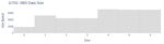 SBD Data Size