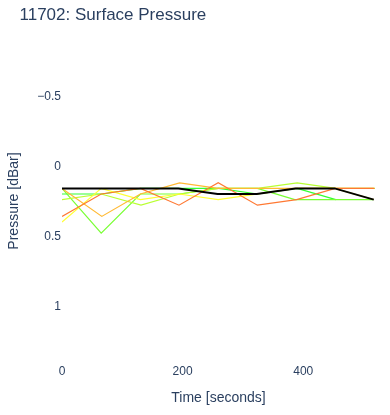 Surface Pressure