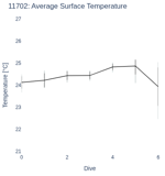 Average Surface Temperature