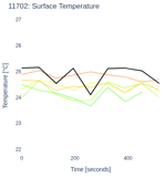 Surface Temperature