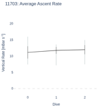 Average Ascent Rate