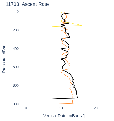 Ascent Rate