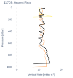 Ascent Rate