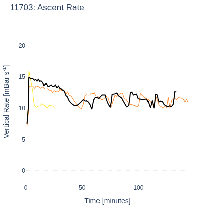 Ascent Rate