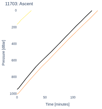 Ascent