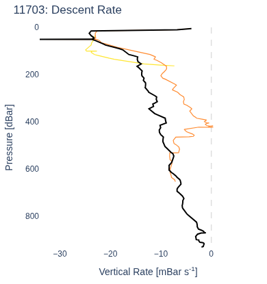Descent Rate