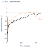 Descent Rate