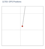 GPS Positions