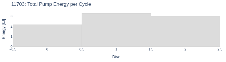 Total Pump Energy per Cycle