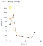 Pump Energy