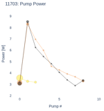 Pump Power