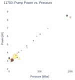 Pump Power vs. Pressure