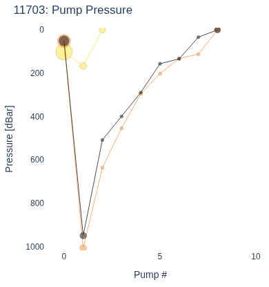 Pump Pressure