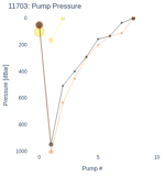 Pump Pressure