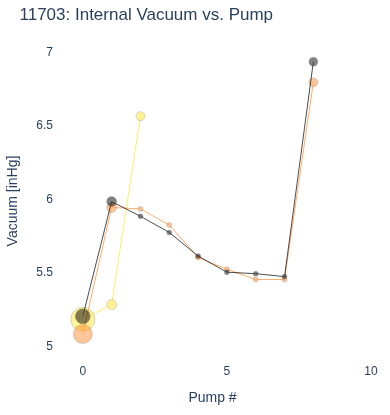 Internal Vacuum vs. Pump