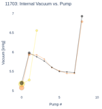 Internal Vacuum vs. Pump