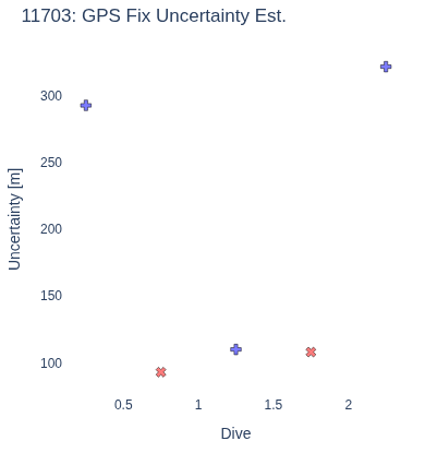 GPS Fix Uncertainty Est.