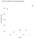 GPS Fix Uncertainty Est.