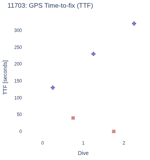 GPS Time-to-fix (TTF)