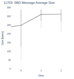 SBD Message Average Size