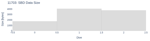 SBD Data Size