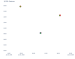Satcom