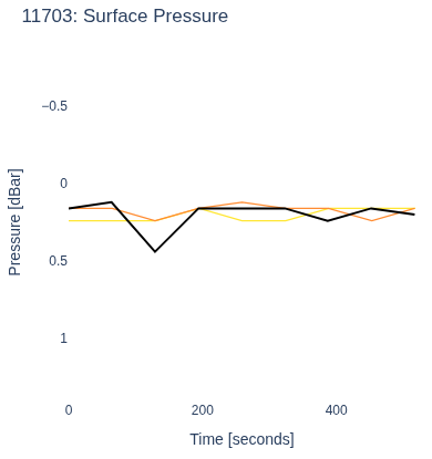 Surface Pressure