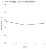 Average Surface Temperature