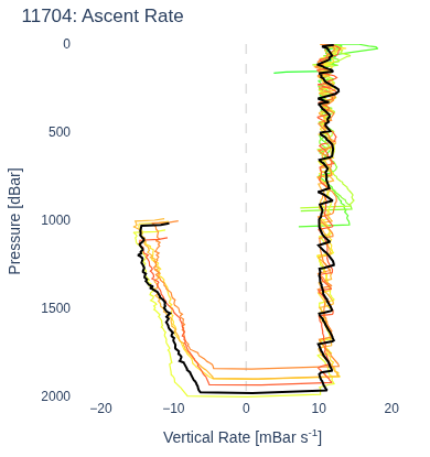 Ascent Rate