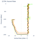 Ascent Rate
