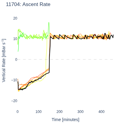 Ascent Rate