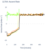 Ascent Rate