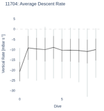 Average Descent Rate