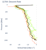 Descent Rate