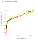 Descent Rate